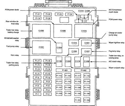 f150 ford 05 transmission line junction box|Fuse box location and diagrams: Ford F.